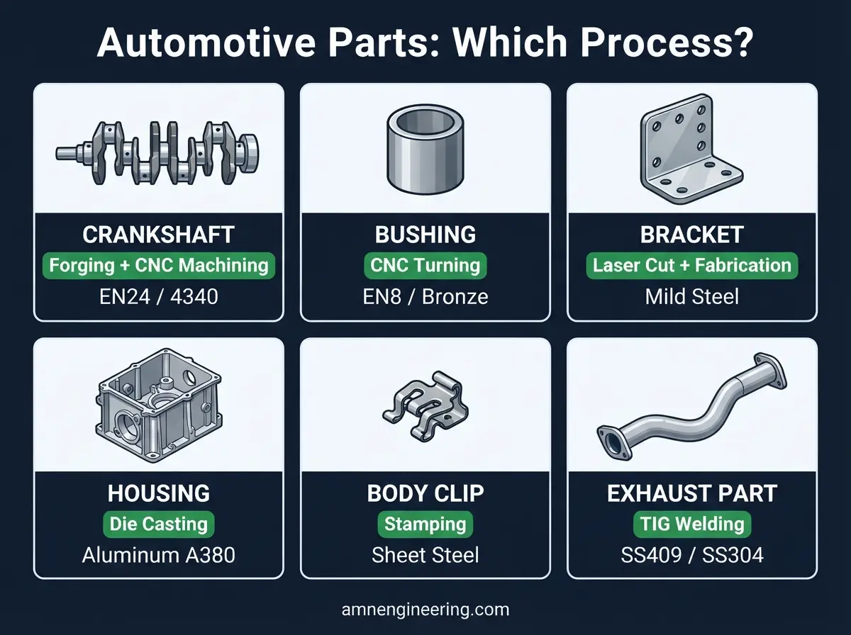 Grid of common automotive parts matched to their manufacturing processes including forging, CNC machining, stamping, and die casting