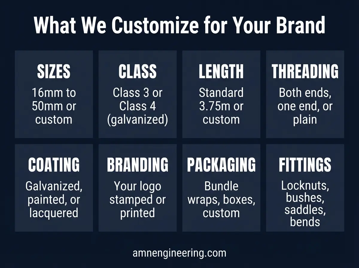 Customizable OEM conduit options including sizes, class, coating, branded markings, and custom packaging
