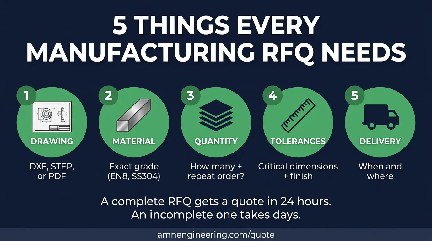 RFQ manufacturing tips showing a well written request for quote document with drawing, material specification, and quantity details